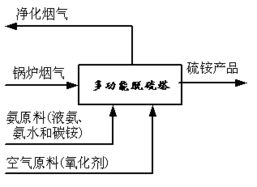 上海申川環?？萍?以專業環保咨詢服務，引領煙氣多污染物協同治理新篇章